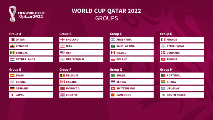 FIFA World Cup 2022 draw