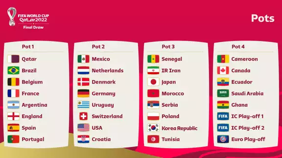 FIFA World Cup 2022 draw