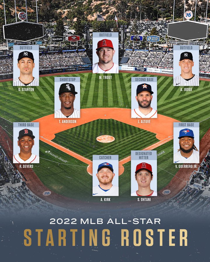 MLB AllStar Game 2022 Preview, Schedule, Roster, Live Stream, Venue