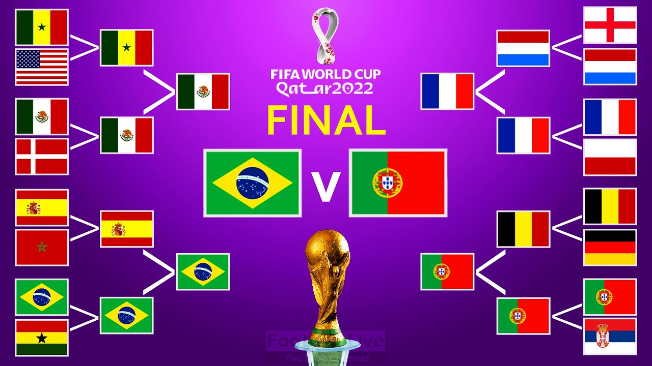 FIFA World Cup 2022 SemiFinal Schedule, Live stream, and Fixture