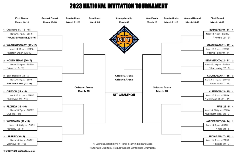 NIT Bracket 2023 Schedule, How to Watch, and Live Stream SportPaedia